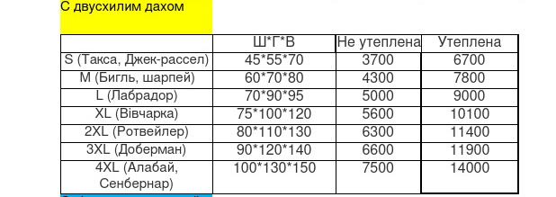 Собача будка класична (з двоскатним дахом) - Зображення 2