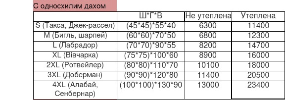 Собача будка з закритою верандою (та односкатним дахом) - Зображення 2