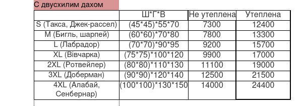 Собача будка з закритою верандою (та двоскатним дахом) - Зображення 2